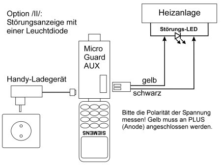 Beschaltung von MicroGuard zur Überwachung von Heizanlagen mit LED