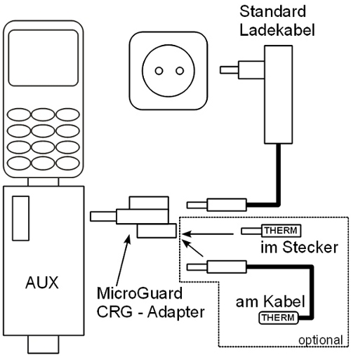 Beschaltung von MicroGuard zur Überwachung von Stromversorung