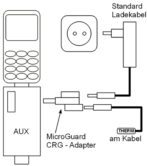 Beschaltung von MicroGuard zur Überwachung von Stromversorung und Temperatur