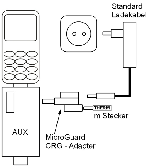 Beschaltung von MicroGuard zur Überwachung von Stromversorung und Temperatur