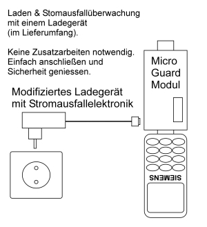 Stromausfallmelder