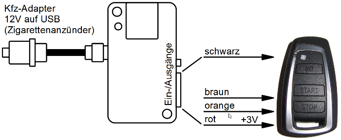 Feuchtigkeit & Temperatursensor für MicroGuard-USB Module am Kabel 