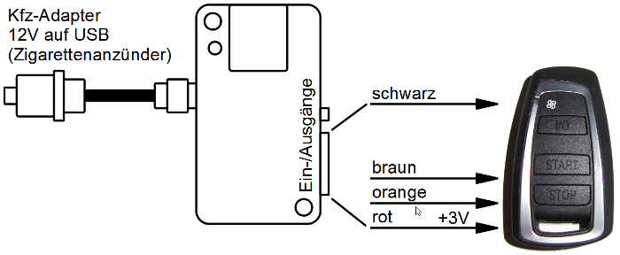 Handy Fernbedienung Standheizung mit Funk-Fernbedienung, BMW F10