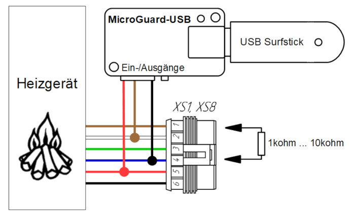 MicroGuard-USB Handy Fernbedienung für Standheizung Eberspächer EasyStart T