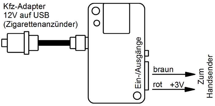 MicroGuard-USB Fernbedienung für Standheizung Range Rover Sport 2014