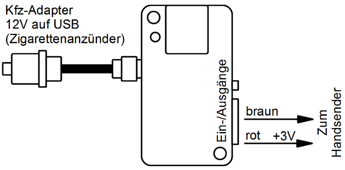 Handy Fernbedienung Standheizung mit Funk-Fernbedienung, Webasto Telestart  T91 - Microguard Produkte