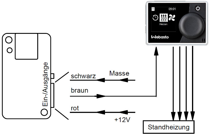 MicroGuard-USB Schamtische Darstellung, Anschluß an VW T5 Multivan 2012