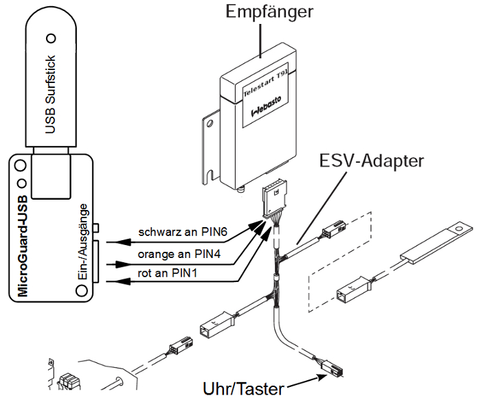 MicroGuard-USB Schamtische Darstellung, Anschluß an VW T5 Multivan 2012