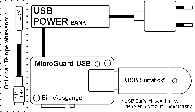 Beschaltung von MicroGuard zur Überwachung von Stromversorung