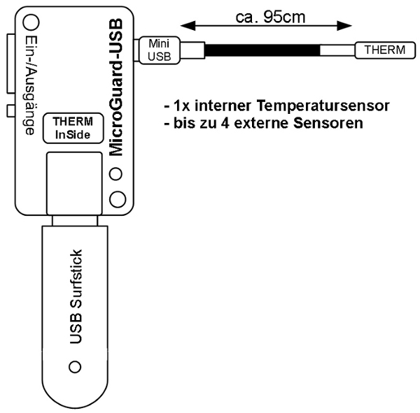 MicrGuard-USB Handy GSM Temperaturwächter Temperaturüberwachung